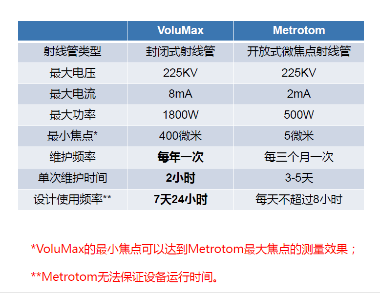 鹤岗鹤岗蔡司鹤岗工业CT